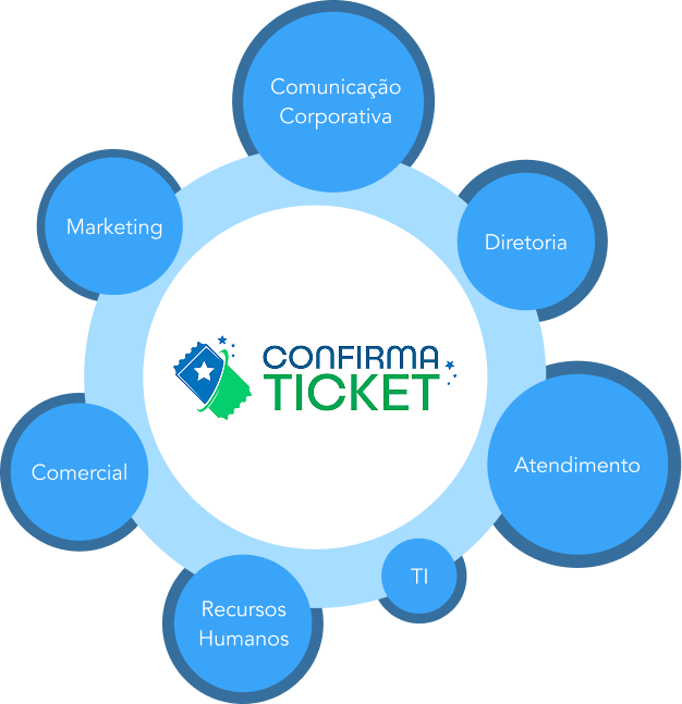 Diagrama de Integração Confirma Ticket